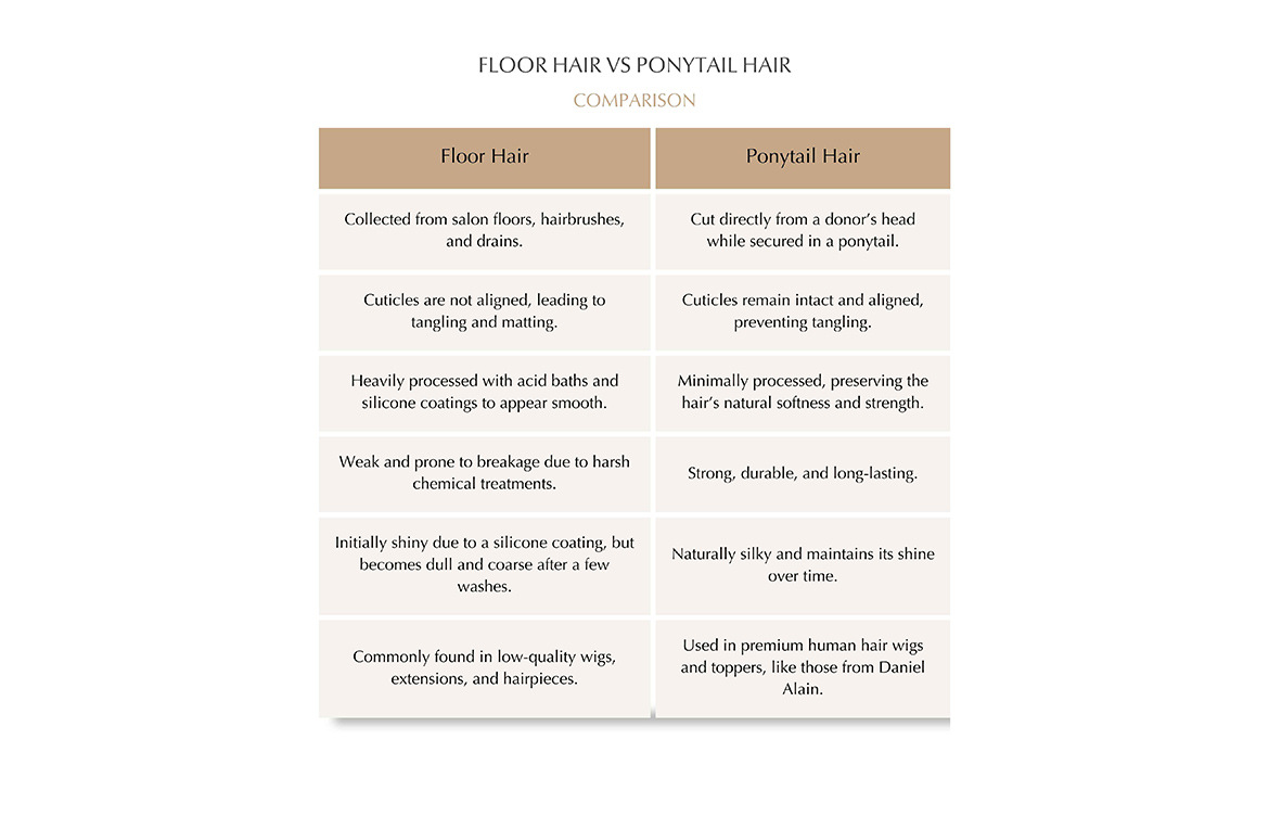 Floor-Hair-vs-Ponytail-Hair-infographic